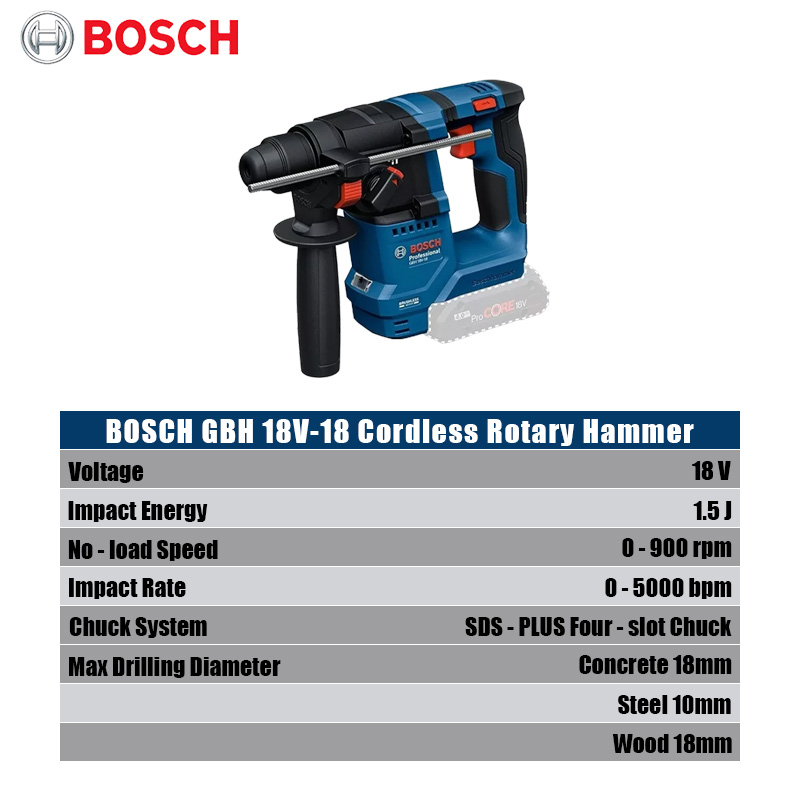 Wiertarko-wkrętarka udarowa Bo – Hammer Drill Sds recenzja i cena