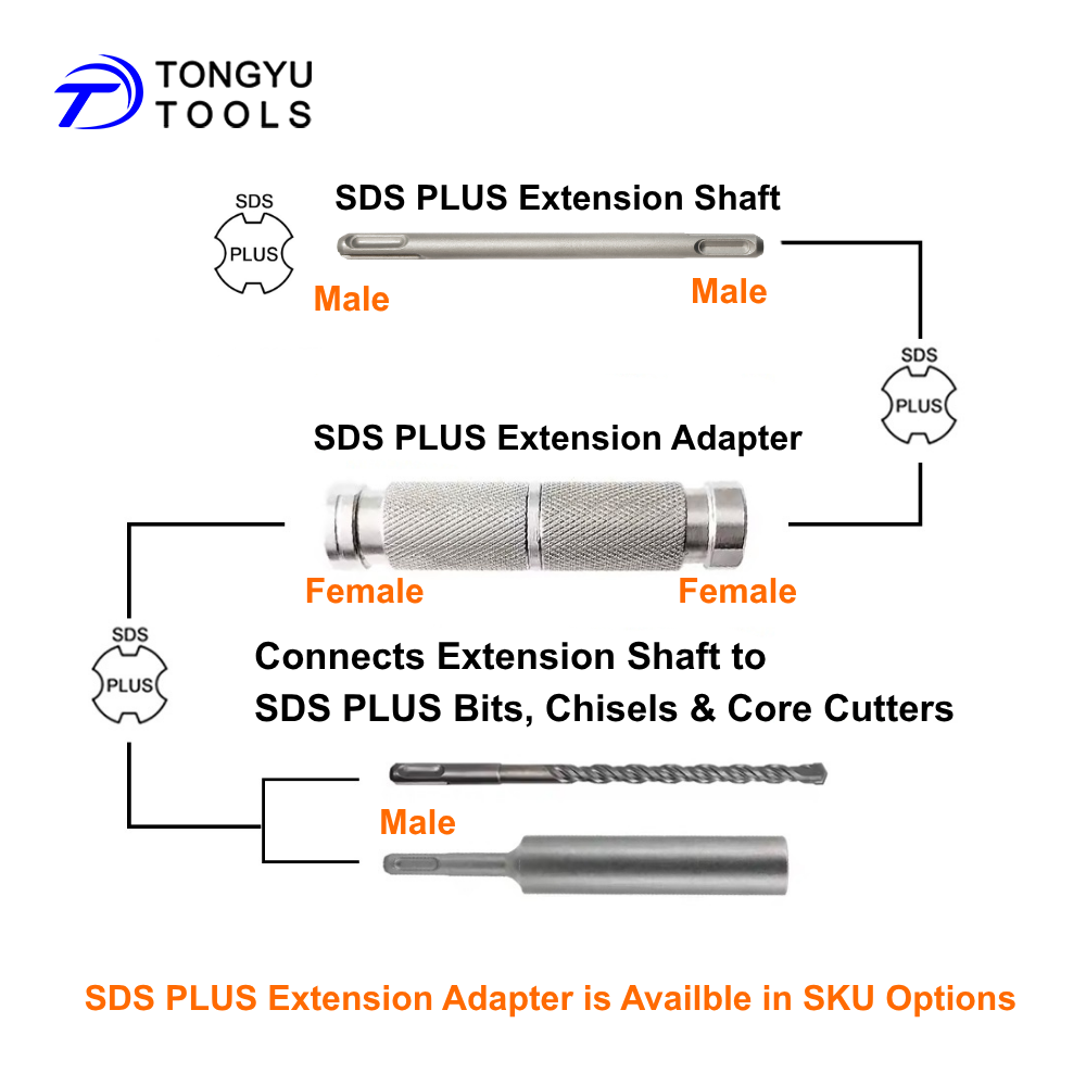 Adapter przedłużający SDS Plus – Hammer Drill Sds recenzja i cena