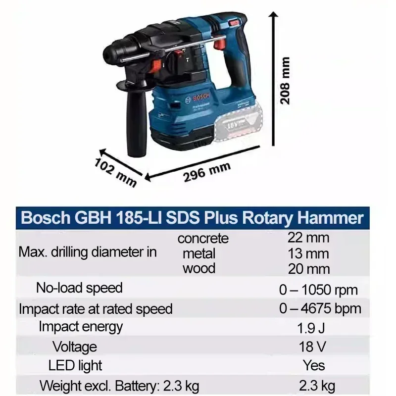BOSCH GBH 185-LI Professional  – Hammer Drill Sds recenzja i cena